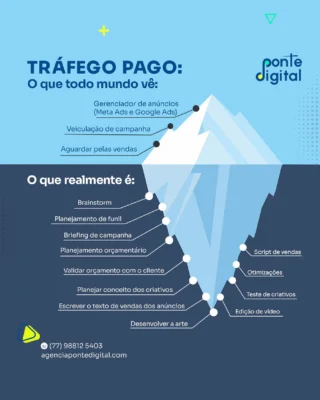 Instagram post from agenciapontedigital. This post is in position 5.